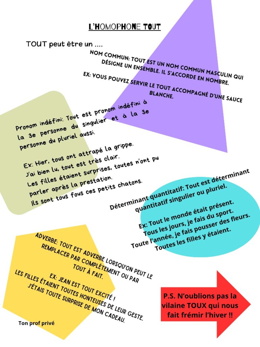 French / self learning